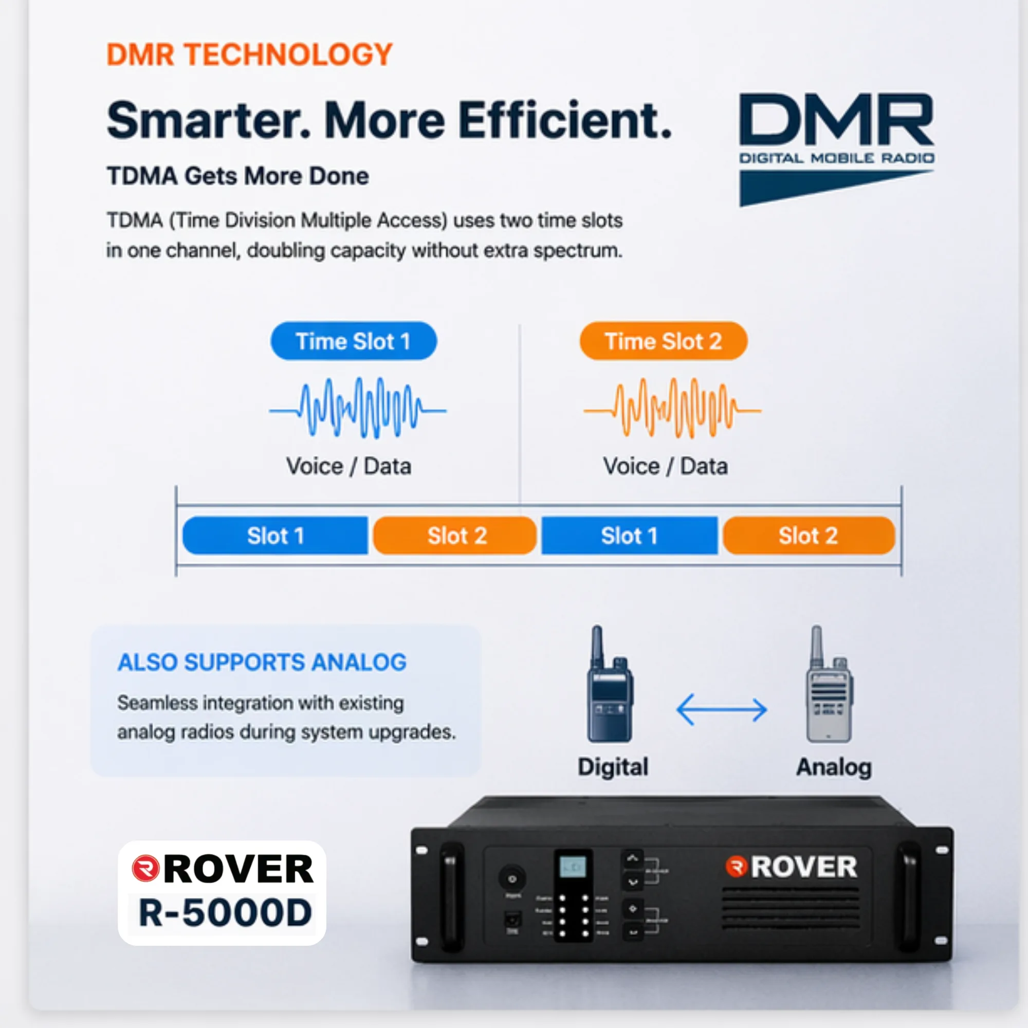 R-5000D digital DMR repeater walkie talkie with IP67 rugged design